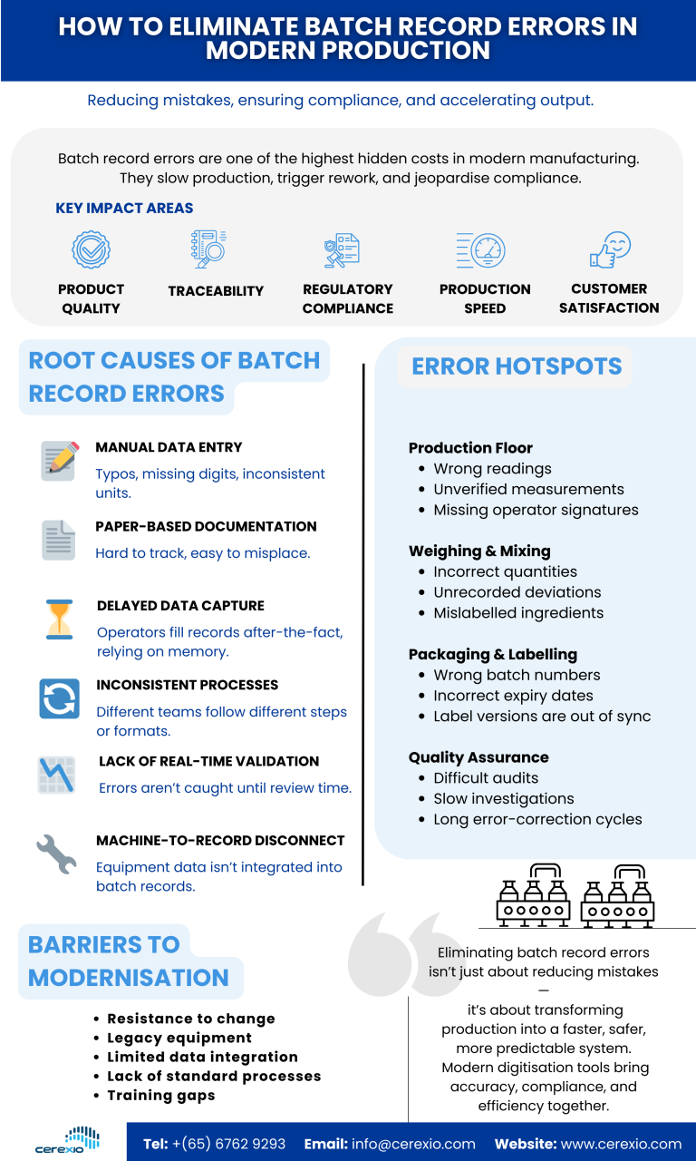 How to Eliminate Batch Record Errors in Modern Production